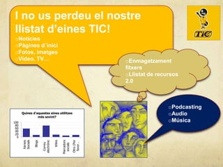 I no us perdeu el nostre
 llistat d’eines TIC!
 oNotícies
 oPàgines d´inici
 oFotos, imatges
 oVídeo, TV…                                                         oEnmagatzament
                                                                     fitxers
                                                                     oLlistat de recursos
                                                                     2.0



                                                                                     oPodcasting
      Quines d'aquestes eines utilitzes
                més sovint?
                                                                                     oAudio
100                                                                                  oMúsica
 80
 60
 40
 20
  0
                                             Marcadors
      Socials




                                     Wikis
                        electrònic
                Blogs




                                                         Otro (Por
      Xarxes




                                                          favor…
                         Correu




                                              socials
 