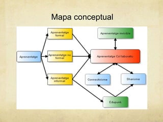 Mapa conceptual
 