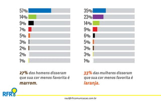 raul@rfrcomunicacao.com.br 
 