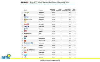 raul@rfrcomunicacao.com.br 
 