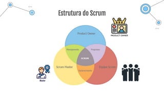 Estrutura do Scrum
 