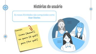 Histórias do usuário
As novas Atividades são computadas como
User Stories
Exemplo:
 