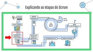 Explicando as etapas do Scrum
 