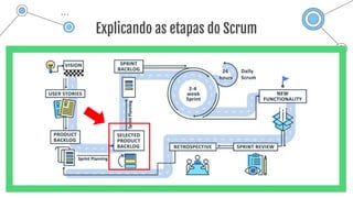 Explicando as etapas do Scrum
 