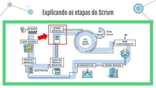 Explicando as etapas do Scrum
 