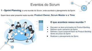 Eventos do Scrum
1 - Sprint Planning: é uma reunião do Scrum, onde acontece o planejamento da Sprint.
Quem deve estar presente nesta reunião: Product Owner, Scrum Master e o Time
O que acontece nessa reunião ?
● Discutem os itens priorizados do Product Backlog.
● Definem qual o tamanho da Sprint
● Definem o que é possível fazer do Product Backlog
dentro do prazo da Sprint
● Realizam o planejamento da Sprint.
 