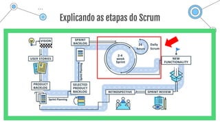 Explicando as etapas do Scrum
 