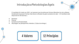 O manifesto foi criado em 2001, por pessoas que já praticavam formas diferentes de criar software.
Inicialmente buscavam formas mais leves e eficazes de gerar produtos de valor. ( O manifesto está
disponivel em 68 idiomas )
● Dinamica
● Flexivel
● Aumento da Produtividade
● Abordagem de planejamento interativo ( Ciclos de entrega )
IntroduçãoaMetodologiasÁgeis
01
12 Principios
4 Valores
 