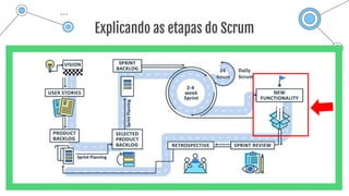 Explicando as etapas do Scrum
 