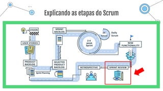 Explicando as etapas do Scrum
 