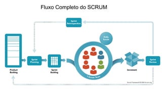 Fluxo Completo do SCRUM
 