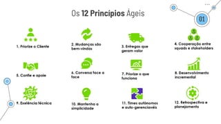 Os 12 Princípios Ágeis
01
 