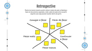 Retrospective
Manter da mesma maneira, porém colocar o plano de ação no Backlog e
fazer em documentos separados, onde o plano de ação entra na sprint
seguinte caso seja possível resolver dentro da sprint.
 