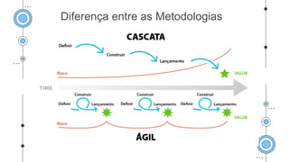 Diferença entre as Metodologias
 