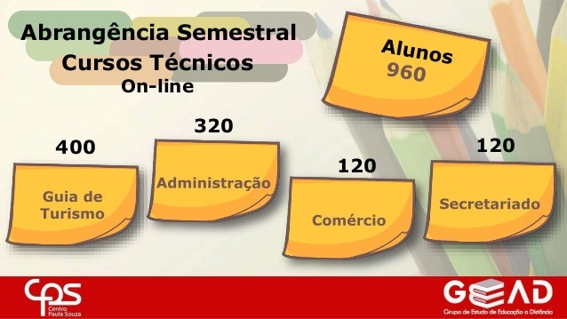 Jogos educacionais para EaD: da concepção à aplicação