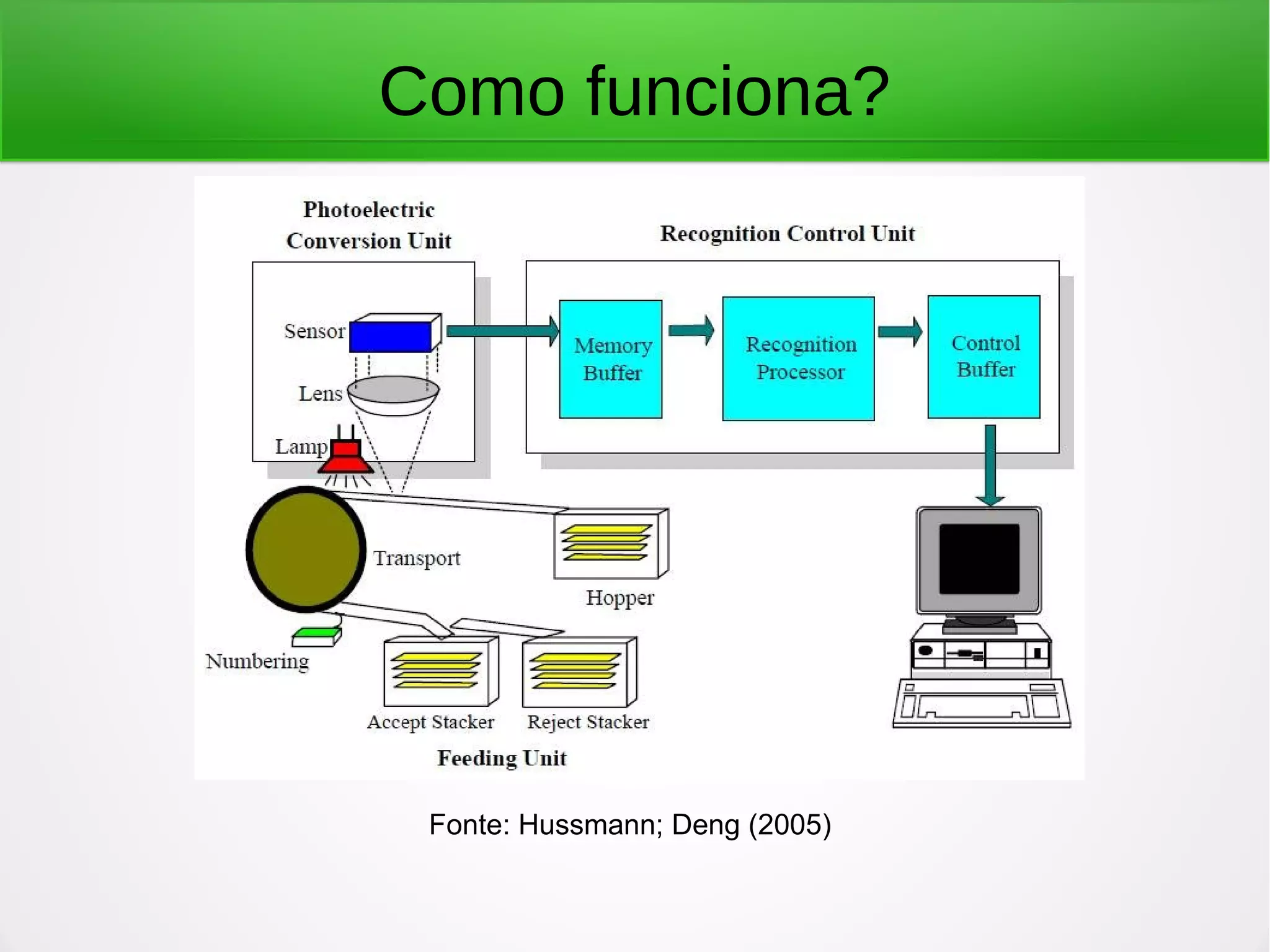 Fonte: Hussmann; Deng (2005) Como funciona? 