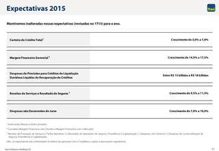 Itaú Unibanco Holding S.A. 21
Expectativas 2015
1 Inclui avais, fianças e títulos privados;
2 Considera Margem Financeira com Clientes e Margem Financeira com o Mercado;
3 Receitas de Prestação de Serviços e Tarifas Bancárias (+) Resultado de Operações de Seguros, Previdência e Capitalização (-) Despesas com Sinistros (-) Despesas de Comercialização de
Seguros, Previdência e Capitalização.
Obs.: as expectativas não contemplam os efeitos da operação com o CorpBanca, sujeita a aprovações regulatórias.
Carteira de Crédito Total1
Crescimento de 3,0% a 7,0%
MargemFinanceira Gerencial 2
Crescimento de 14,5% a 17,5%
Despesas de Provisões para Créditos de Liquidação
Duvidosa Líquidas de Recuperação de Créditos
Entre R$ 15 bilhões e R$ 18 bilhões
Receitas de Serviços e Resultado de Seguros 3
Crescimento de 9,5% a 11,5%
Despesas não Decorrentes de Juros Crescimento de 7,0% a 10,0%
Mantivemos inalteradas nossas expectativas (revisadas no 1T15) para o ano.
 