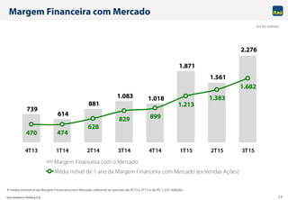 Itaú Unibanco Holding S.A. 10
Margem Financeira com Mercado
Em R$ milhões
A média trimestral da Margem Financeira com Mercado referente ao período de 4T13 a 3T15 é de R$ 1.255 milhões.
739
614
881
1.083 1.018
1.871
1.561
2.276
470 474
628
829 899
1.213
1.383
1.682
4T13 1T14 2T14 3T14 4T14 1T15 2T15 3T15
Margem Financeira com o Mercado
Média móvel de 1 ano da Margem Financeira com Mercado (ex-Vendas Ações)
 