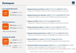 Itaú Unibanco Holding S.A. 2
Margem Financeira com Clientes: 4,4% (3T15/2T15) e 16,4% (9M15/9M14)
totalizou R$ 15,3 bilhões no trimestre e R$ 44,1 bilhões nos primeiros nove meses
Margem Financeira com o Mercado: 45,7% (3T15/2T15) e 121,5% (9M15/9M14)
totalizou R$ 2,3 bilhões no trimestre e R$ 5,7 bilhões nos primeiros nove meses
Despesas com PDD: 4,1% (3T15/2T15) e 24,7% (9M15/9M14)
atingiram R$ 5,7 bilhões no trimestre e R$ 16,8 bilhões nos primeiros nove meses
Receitas de Serviços e Seguros1 : 2,3% (3T15/2T15) e 9,2% (9M15/9M14)
atingiram R$ 8,6 bilhões no trimestre e R$ 25,4 bilhões nos primeiros nove meses
Despesas não Decorrentes de Juros: 9,3% (3T15/2T15) e 8,5% (9M15/9M14)
atingiram R$ 10,9 bilhões no trimestre e R$ 30,8 bilhões nos primeiros nove meses
Índice de Eficiência: 1,3 p.p. (3T15/2T15) e 3,7 p.p. (9M15/9M14)
atingiu 44,2% no trimestre, e o Índice de Eficiência ajustado ao Risco atingiu 63,1%
Carteira de Crédito com Avais e Fianças: 3,9% (set/15 – jun/15) e 9,7% (set/15 – set/14)
incluindo os títulos privados 4,3% no trimestre e 10,1% (set/15 - set/14)
desconsiderando-se o efeito da variação cambial 1,1% no trimestre e 0,4% (set/15 – set/14)
Destaques
0,8 p.p. (3T15/2T15)
0,8 p.p. (9M15/9M14)
R$ 6,1
bilhões
Lucro Líquido Recorrente
24,0%
ROE Recorrente (a.a.)
ROE 12 meses foi de 24,5%
estável (3T15/2T15)
0,1 p.p. (3T15/3T14)
3,3%
NPL 90
Qualidade de Crédito
NPL 15-90: 3,0% estável (3T15/2T15)
estável (3T15/2T15)
20,7% (9M15/9M14)
1 Resultado de Seguros (-) Despesas com Sinistros (-) Despesas de Comercialização de Seguros.
0,4 p.p. (3T15/3T14)
 