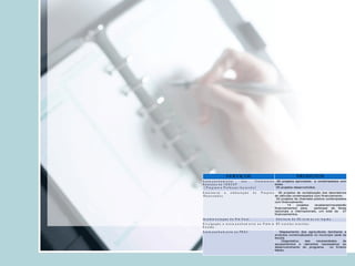 Realização de audiências individuais – 01 por semestre. 