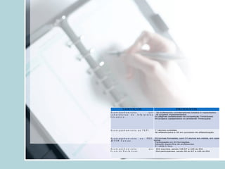 Realização de 16 seminários de divulgação e apropriação  do SPAECE 2008. 