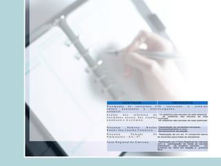 Atas de acompanhamento estruturadas. 