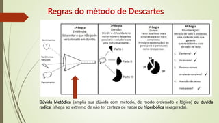 Regras do método de Descartes
Dúvida Metódica (amplia sua dúvida com método, de modo ordenado e lógico) ou duvida
radical (chega ao extremo de não ter certeza de nada) ou hiperbólica (exagerada).
 