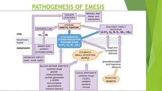 PATHOGENESIS OF EMESIS 
 