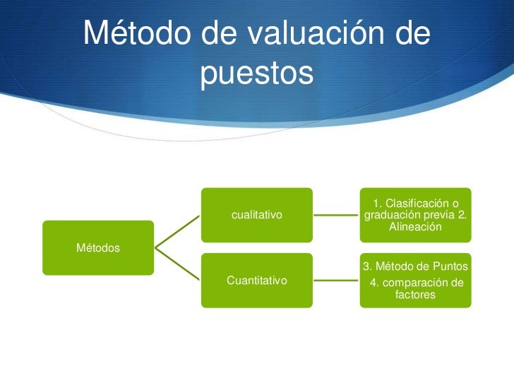 Cuadro Comparativo Metodos De Valuacion De Puestos Pd - vrogue.co