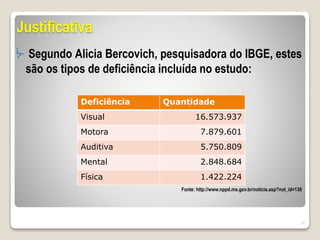 Justificativa
ᔼ Segundo Alicia Bercovich, pesquisadora do IBGE, estes
são os tipos de deficiência incluída no estudo:
Fonte: http://www.nppd.ms.gov.br/noticia.asp?not_id=138
12
Deficiência Quantidade
Visual 16.573.937
Motora 7.879.601
Auditiva 5.750.809
Mental 2.848.684
Física 1.422.224
 