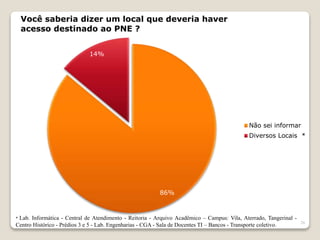 26
86%
14%
Você saberia dizer um local que deveria haver
acesso destinado ao PNE ?
Não sei informar
Diversos Locais *
* Lab. Informática - Central de Atendimento - Reitoria - Arquivo Acadêmico – Campus: Vila, Aterrado, Tangerinal -
Centro Histórico - Prédios 3 e 5 - Lab. Engenharias - CGA - Sala de Docentes TI – Bancos - Transporte coletivo.
 