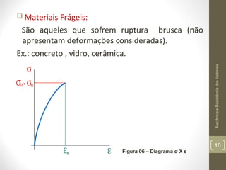  Materiais Frágeis:

Mecânica e Resistência dos Materiais

São aqueles que sofrem ruptura brusca (não
apresentam deformações consideradas).
Ex.: concreto , vidro, cerâmica.

10
Figura 06 – Diagrama σ X ε

 