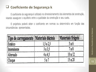 Mecânica e Resistência dos Materiais

 Coeficiente de Segurança k

15

 