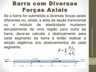 Se a barra for submetida a diversas forças axiais
diferentes ou, ainda, a área da seção transversal
ou o módulo de elasticidade mudarem
abruptamente de uma região para outra da
barra, deve-se calcular o deslocamento para
cada segmento da barra e então realizar a
adição algébrica dos deslocamentos de cada
segmento.
Pi Li
δ =∑
i Ai Ei

Mecânica e Resistência dos Materiais

Barra com Diversas
Forças Axiais

22

 