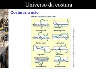 Universo da costura
Costuras a mão
http://www.textileschool.com/articles/541/hand-stitch-types
 
