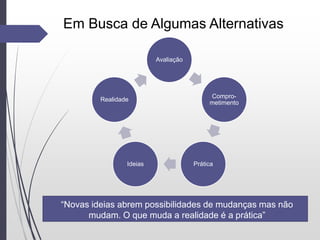 Avaliação
Compro-
metimento
PráticaIdeias
Realidade
Em Busca de Algumas Alternativas
“Novas ideias abrem possibilidades de mudanças mas não
mudam. O que muda a realidade é a prática”
 