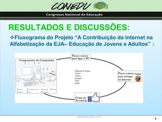 8RESULTADOS E DISCUSSÕES: 
Fluxograma do Projeto “A Contribuição da Internet na Alfabetização da EJA–Educação de Jovens e Adultos” : jliedja@hotmail.com  