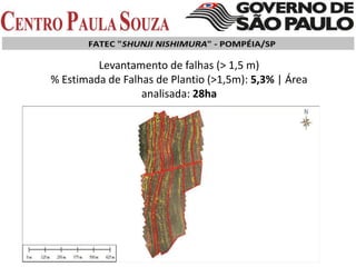 Levantamento de falhas (> 1,5 m)
% Estimada de Falhas de Plantio (>1,5m): 5,3% | Área
analisada: 28ha
 