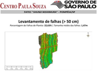 Levantamento de falhas (> 50 cm)
Porcentagem de Falhas de Plantio: 22,63% | Tamanho médio das falhas: 1,47m
 