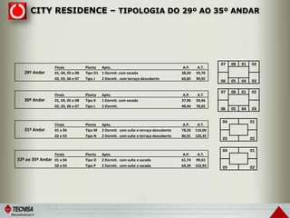 CITY RESIDENCE – TIPOLOGIA DO 29º AO 35º ANDAR
29º Andar
Finais Planta Apto. A.P. A.T.
01, 04, 05 e 08 Tipo D1 1 Dormit. com sacada 38,20 59,70
02, 03, 06 e 07 Tipo J 2 Dormit. com terraço descoberto 60,85 90,95
30º Andar
Finais Planta Apto. A.P. A.T.
01, 04, 05 e 08 Tipo K 1 Dormit. com sacada 37,96 59,46
02, 03, 06 e 07 Tipo L 2 Dormit. 48,44 78,02
31º Andar
Finais Planta Apto. A.P. A.T.
01 e 04 Tipo M 2 Dormit. com suíte e terraço descoberto 78,26 116,06
02 e 03 Tipo N 2 Dormit. com suíte e terraço descoberto 80,91 120,35
32º ao 35º Andar
Finais Planta Apto. A.P. A.T.
01 e 04 Tipo O 2 Dormit. com suíte e sacada 61,74 99,63
02 e 03 Tipo P 2 Dormit. com suíte e sacada 64,39 103,93
07 08 01 02
06 05 04 03
07 08 01 02
06 05 04 03
04 01
03 02
04 01
03 02
 