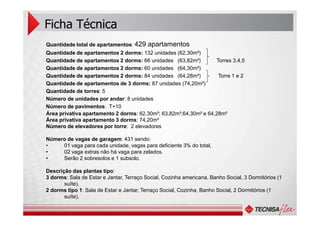 Ficha Técnica
Quantidade total de apartamentos: 429 apartamentos
Quantidade de apartamentos 2 dorms: 132 unidades (62,30m²)
Quantidade de apartamentos 2 dorms: 66 unidades (63,82m²) Torres 3,4,5
Quantidade de apartamentos 2 dorms: 60 unidades (64,30m²)
Quantidade de apartamentos 2 dorms: 84 unidades (64,28m²) Torre 1 e 2
Quantidade de apartamentos de 3 dorms: 87 unidades (74,20m²)
Quantidade de torres: 5
Número de unidades por andar: 8 unidades
Número de pavimentos: T+10
Área privativa apartamento 2 dorms: 62,30m²; 63,82m²;64,30m² e 64,28m²Área privativa apartamento 2 dorms: 62,30m²; 63,82m²;64,30m² e 64,28m²
Área privativa apartamento 3 dorms: 74,20m²
Número de elevadores por torre: 2 elevadores
Número de vagas de garagem: 431 sendo:
• 01 vaga para cada unidade, vagas para deficiente 3% do total,
• 02 vaga extras não há vaga para zelados.
• Serão 2 sobresolos e 1 subsolo.
Descrição das plantas tipo:
3 dorms: Sala de Estar e Jantar, Terraço Social, Cozinha americana, Banho Social, 3 Dormitórios (1
suíte).
2 dorms tipo 1: Sala de Estar e Jantar, Terraço Social, Cozinha, Banho Social, 2 Dormitórios (1
suíte).
 