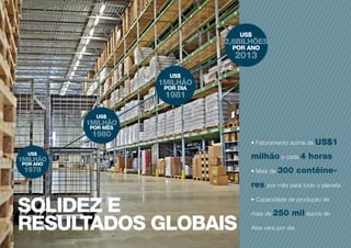 SOLIDEZ E
RESULTADOS GLOBAIS
• Faturamento acima de US$1
milhão a cada 4 horas
• Mais de 300 contêine-
res por mês para todo o planeta
• Capacidade de produção de
mais de 250 mil sucos de
Aloe vera por dia
US$
POR ANO
2013
2,6BILHÕES
US$
POR ANO
1978
1MILHÃO
US$
POR MÊS
1980
1MILHÃO
US$
POR DIA
1981
1MILHÃO
 