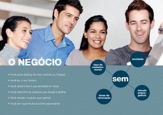 O NEGÓCIO
• Você pode dedicar-se meio período ou integral
• Você faz o seu horário
• Você desenvolve a sua atividade em casa
• Você seleciona as pessoas que deseja trabalhar
• Você decide o quanto quer ganhar
• Você tem suporte da sua linha ascendente
taxa de
cadastra-
mento
vínculo
empre-
gatíciotaxas de
renovação
sem
anuidade
 