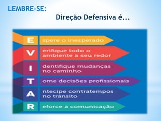 LEMBRE-SE:
Direção Defensiva é...
 