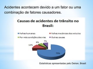 Acidentes acontecem devido a um fator ou uma
combinação de fatores causadores.
Estatísticas apresentadas pelo Detran, Brasil:
 