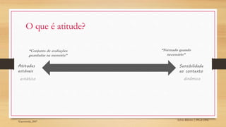 Sylvio Ribeiro | PPGA UFSC
O que é atitude?
¹Garownski, 2007
Atitudes
estáveis
Sensibilidade
ao contexto
“Formado quando
necessário”
“Conjunto de avaliações
guardadas na memória”
dinâmicoestático
 