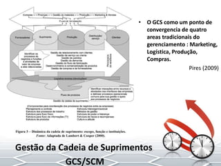 • O GCS como um ponto de
convergencia de quatro
areas tradicionais do
gerenciamento : Marketing,
Logística, Produção,
Compras.
Pires (2009)
Gestão da Cadeia de Suprimentos
GCS/SCM
 