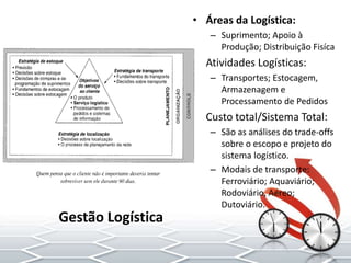 • Áreas da Logística:
– Suprimento; Apoio à
Produção; Distribuição Fisíca
• Atividades Logísticas:
– Transportes; Estocagem,
Armazenagem e
Processamento de Pedidos
• Custo total/Sistema Total:
– São as análises do trade-offs
sobre o escopo e projeto do
sistema logístico.
– Modais de transporte:
Ferroviário; Aquaviário;
Rodoviário, Aéreo;
Dutoviário.
Gestão Logística
 