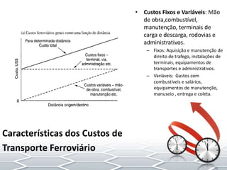 • Custos Fixos e Variáveis: Mão
de obra,combustível,
manutenção, terminais de
carga e descarga, rodovias e
administrativos.
– Fixos: Aquisição e manutenção de
direito de trafego, instalações de
terminais, equipamentos de
transportes e administrativos.
– Variáveis: Gastos com
combustíveis e salários,
equipamentos de manutenção,
manuseio , entrega e coleta.
Características dos Custos de
Transporte Ferroviário
 