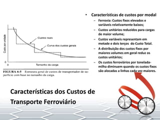 • Características de custos por modal
– Ferrovia: Custos fixos elevados e
variáveis relativamente baixos;
– Custos unitários reduzidos para cargas
de maior volume;
– Custos variáveis representam em
metade e dois terços do Custo Total.
– A distribuição dos custos fixos por
maiores volumes em geral reduz os
custos unitários;
– Os custos ferroviários por tonelada-
milha diminuem quando os custos fixos
são alocadas a linhas cada vez maiores.
Características dos Custos de
Transporte Ferroviário
 